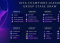 Champions League Groups Games