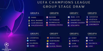 Champions League Groups Games