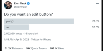 Elon Musk Set ‘Tweet Edit’ Poll After Becoming Twitter’s Biggest Shareholder